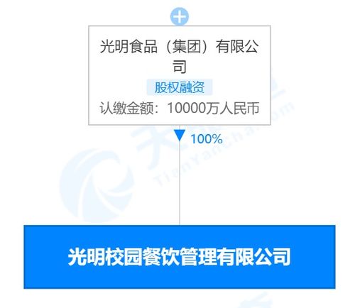 光明食品成立校園餐飲管理公司 注冊(cè)資本1億