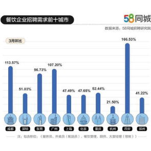 人力資本數(shù)字新聞