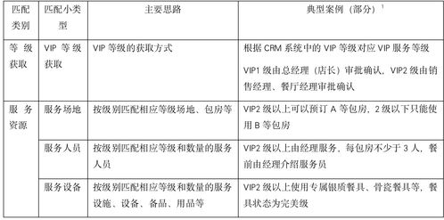 餐飲企業(yè)的客戶化轉(zhuǎn)型 以數(shù)字技術(shù)助力精致餐飲產(chǎn)業(yè)發(fā)展