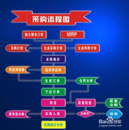 餐飲企業(yè)食品采購索證索票有什么樣的管理制度