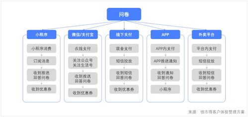 3500家門店,客戶體驗(yàn)一手掌握,可能嗎