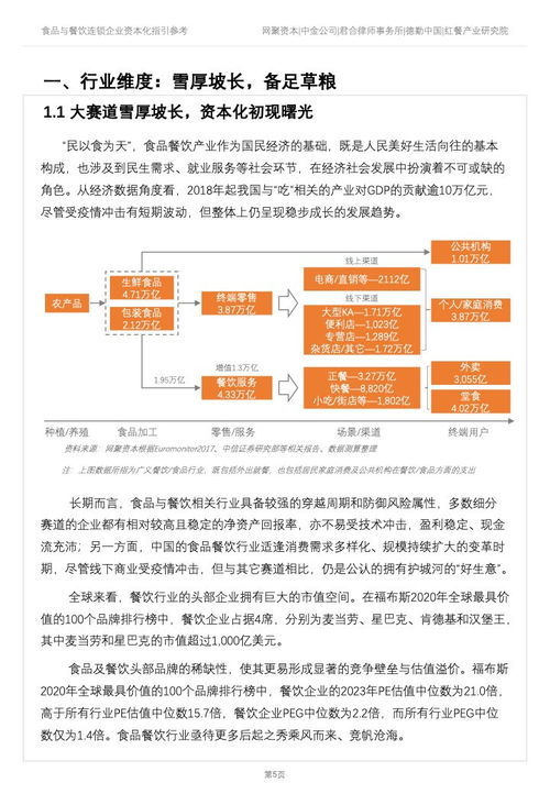 德勤咨詢 2022年食品與餐飲連鎖企業(yè)資本化指引參考