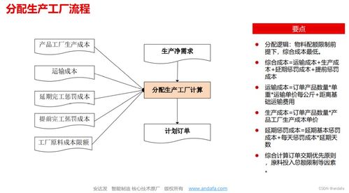 多家飲料企業(yè)進(jìn)入暖飲市場(chǎng),aps智能排產(chǎn)在飲料行業(yè)的應(yīng)用