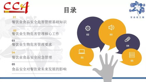 權威發布丨中烹協發布 餐飲業食品安全危害管理 辦法