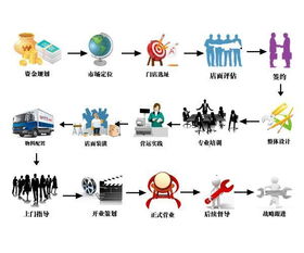 冇小廚加盟,冇小廚怎么加盟,冇小廚加盟費多少 無憂加盟網