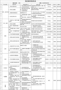 5s管理體系對餐飲企業的深遠意義