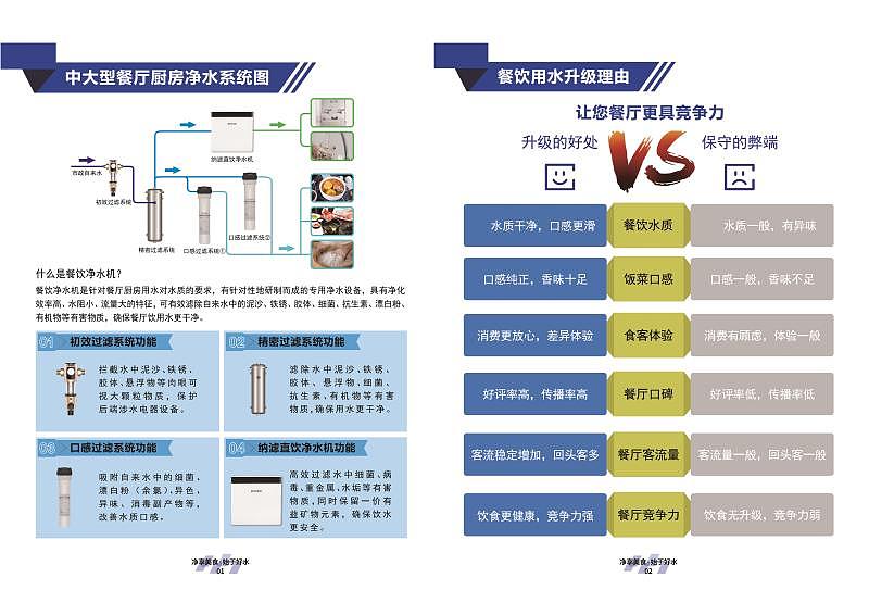 企業導購手冊