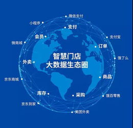 科脈助力零售餐飲企業(yè)打造智慧門店大數(shù)據(jù)生態(tài)圈