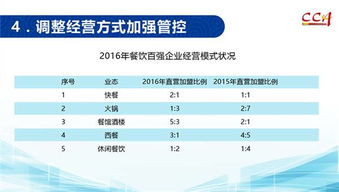 2016年度中國餐飲百強(qiáng)企業(yè)分析報告出爐 文末附餐飲百強(qiáng)企業(yè)名單