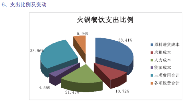 趨勢分析 從2016年度中國餐飲集團(tuán)百強(qiáng)榜中看到了什么