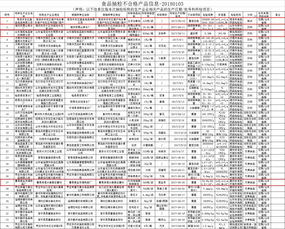 菏澤這3家食品企業(yè) 12家餐飲單位 1家醫(yī)藥包裝公司被省食藥監(jiān)局通報