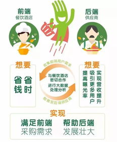 聊城餐飲界的老板注意了 這家企業(yè)把 三中菜市場 和 亞太農都蔬菜批發(fā)市場 都搬到了網上