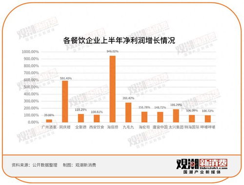 143家食品飲料企業(yè)半年報出爐 九大品類逐一解讀,誰喜誰憂