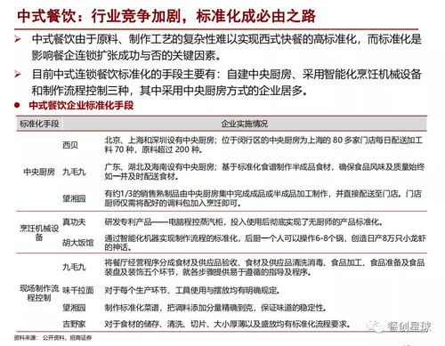 深度解讀2020餐飲行業(yè)深度報告丨行業(yè)解讀
