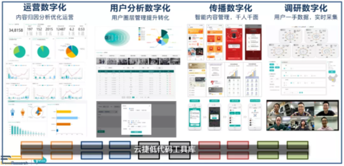 云捷亮數榮獲CFS2021數字化轉型推動力獎