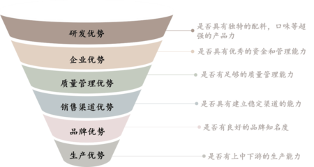 【行業洞察】復蘇緩慢,分化加強,調味品行業的機遇與挑戰