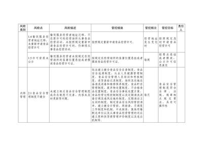 食品安全風險管控清單餐飲服務企業2024