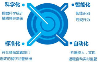 oh my god 餐飲業大boss聘請的管理專家竟然是它