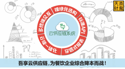 吾享云供應鏈,開啟餐飲供應鏈管理新時代