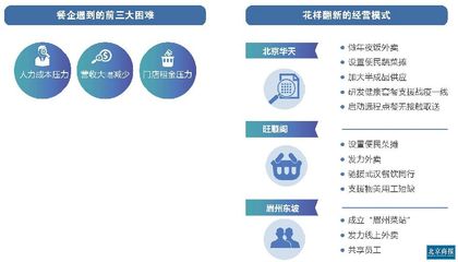 北京商業(yè) 春分將至