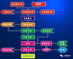 精細(xì)管理控成本 從物資采購源頭做起