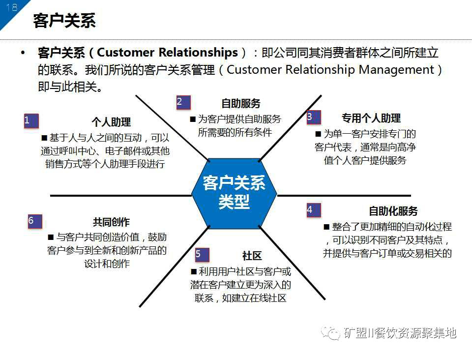 餐飲企業如何通過商業模式畫布設計對手無法競爭的市場空間!