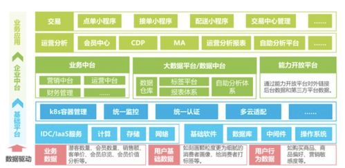 餐飲連鎖門店重塑增長背后的數(shù)字化轉(zhuǎn)型