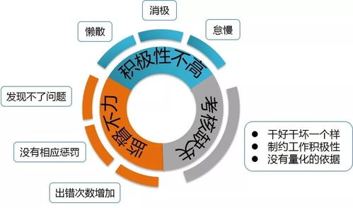 某大型餐飲連鎖企業(yè)績效考核項(xiàng)目紀(jì)實(shí)