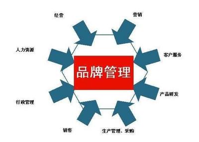 餐飲創(chuàng)業(yè)實(shí)戰(zhàn)心得,不了解怎么失敗的都不知道!