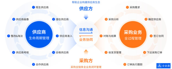 從傳統(tǒng)到現(xiàn)代的轉(zhuǎn)型路徑-食品餐飲企業(yè)如何供應(yīng)鏈數(shù)字化發(fā)展,驅(qū)動業(yè)務(wù)增長