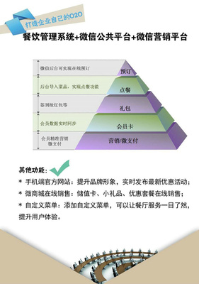餐飲業使用微信有何價值?-