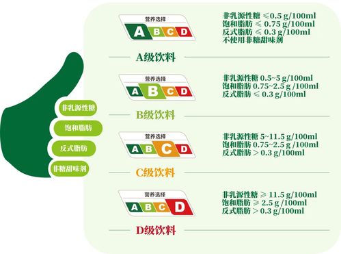 飲料企業多方響應上海飲料 營養選擇 分級制度 元氣森林等十幾家企業擬參與