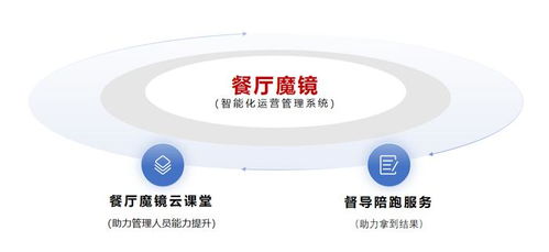 餐飲企業掀起關門潮 餐廳魔鏡提供全方位解決方案,提升餐廳利潤