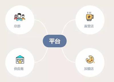 連鎖餐飲企業的供應鏈管理妙招,你該來看看!