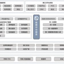 餐道中臺助力老鄉(xiāng)雞600+門店開啟餐飲新布局